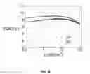 Fig. 12 - Extended OLED operational lifetime through phosphorescent dopant profile management