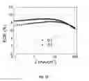 Fig. 16 - Extended OLED operational lifetime through phosphorescent dopant profile management