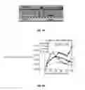 Fig. 20 - Extended OLED operational lifetime through phosphorescent dopant profile management