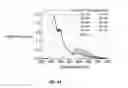 Fig. 25 - Extended OLED operational lifetime through phosphorescent dopant profile management