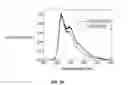 Fig. 27 - Extended OLED operational lifetime through phosphorescent dopant profile management