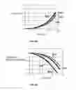 Fig. 29 - Extended OLED operational lifetime through phosphorescent dopant profile management