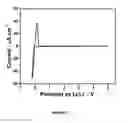 Fig. 06 - High conducting oxide—sulfide composite lithium superionic conductor