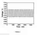 Fig. 07 - High conducting oxide—sulfide composite lithium superionic conductor