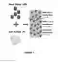 Fig. 08 - High conducting oxide—sulfide composite lithium superionic conductor
