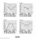 Fig. 22 - Tunable resonators using high dielectric constant ferrite rods