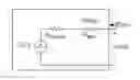 Fig. 01 - Fast charging of battery using adjustable voltage control