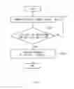 Fig. 03 - Method for controlling wireless charging depending on position of FOB key