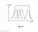 Fig. 14 - Radio frequency power amplifier with noise reduction feedback linearization