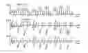 Fig. 01 - Restoring OFF-state stress degradation of threshold voltage
