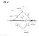 Fig. 03 - Programmable logic device