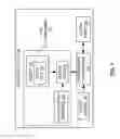 Fig. 02 - Secret operations using reconfigurable logics