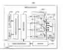 Fig. 01 - Linearity performance for radio-frequency switches