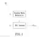Fig. 02 - Spread spectrum clock generator and method for generating spread spectrum clock signal