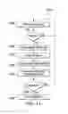 Fig. 08 - Channel selection in power line communications