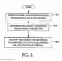 Fig. 08 - Interference management of device-to-device communication in a cellular communication system