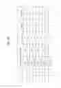 Fig. 16 - Method and apparatus of processing digital broadcasting signal in transmitter and receiver