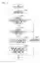 Fig. 03 - Wireless communication system and wireless communication method