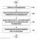 Fig. 01 - COORDINATED MULTIPOINT TRANSMISSION AND RECEPTION METHOD AND COORDINATED MULTIPOINT TRANSMISSION AND RECEPTION SYSTEM