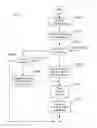Fig. 04 - Outer-loop control in wireless communication link adaptation