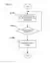 Fig. 09 - Outer-loop control in wireless communication link adaptation