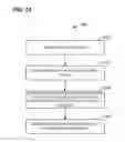 Fig. 12 - NDP packet format for a communication protocol with multiple PHY modes