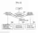 Fig. 08 - Mobile communication system, user terminal, processor, storage medium, and base station supporting proximity service communication
