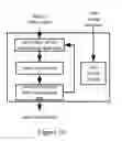 Fig. 14 - Method for conducting data encryption and decryption using symmetric cryptography algorithm and table look-up device