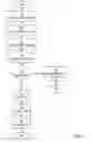 Fig. 06 - Multi-level key management