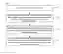 Fig. 03 - Network equipment and authentication and key management method for same