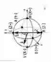 Fig. 02 - Secured wireless communications