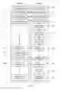 Fig. 08 - Secured wireless communications