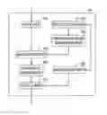 Fig. 01 - Secret sharing system, data distribution apparatus, distributed data transform apparatus, secret sharing method and program