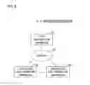 Fig. 07 - Secret sharing system, data distribution apparatus, distributed data transform apparatus, secret sharing method and program
