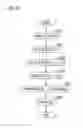 Fig. 11 - Secret sharing system, data distribution apparatus, distributed data transform apparatus, secret sharing method and program