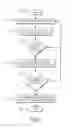 Fig. 03 - RANDOM DATA FROM GNSS SIGNALS AND SECURE RANDOM VALUE PROVISIONING FOR SECURE SOFTWARE COMPONENT IMPLEMENTATIONS