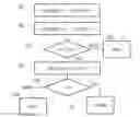 Fig. 01 - Integrity verification of cryptographic key pairs