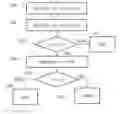 Fig. 01 - Integrity verification of cryptographic key pairs