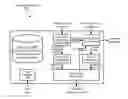 Fig. 01 - Automatic E-signatures in response to conditions and/or events