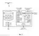 Fig. 02 - Automatic E-signatures in response to conditions and/or events