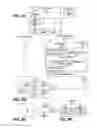 Fig. 10 - Increasing failure coverage of MoFRR with dataplane notifications