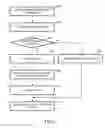 Fig. 06 - Managing data flows in overlay networks