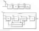 Fig. 01 - Synchronization and acquisition in radio communication systems