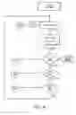 Fig. 07 - Synchronization and acquisition in radio communication systems