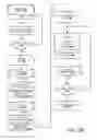 Fig. 08 - Synchronization and acquisition in radio communication systems