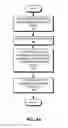 Fig. 07 - Link aggregation in software-defined networks