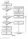 Fig. 09 - Link aggregation in software-defined networks
