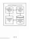 Fig. 07 - AUTOMATED USER CHAT APPLICATION THAT CREATES CHAT SESSIONS BASED ON KNOWN USER CREDENTIALS AND BEHAVIORAL HISTORY
