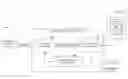 Fig. 01 - User perception of electronic messaging