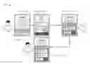 Fig. 01 - Private messaging via content provider web sites and applications